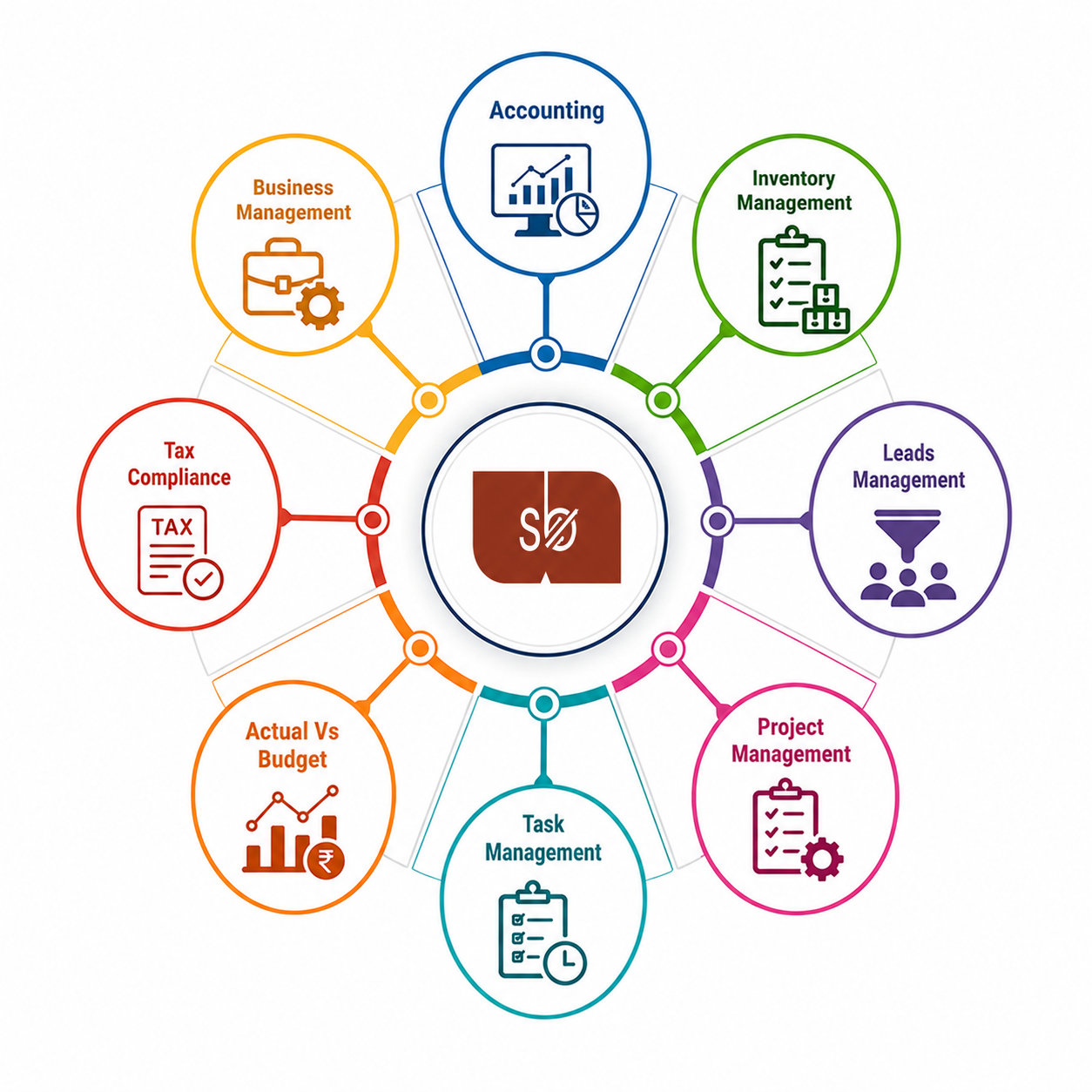 Shadobooks Accounting and Business Management Features