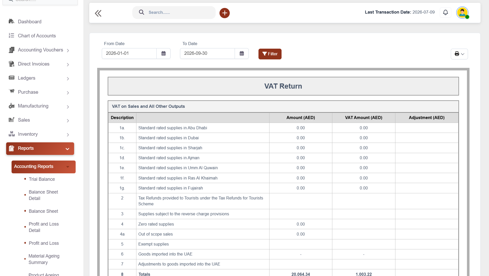 Coa-and-financial